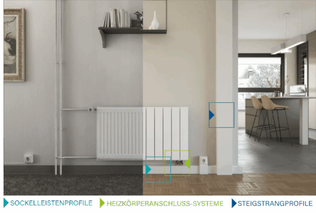 aquatec® HZ Systeme - Steigstrangprofile, Sockelleistensysteme, Heizkörperanschlussgarnituren